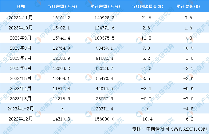 2023全国逾期人数统计