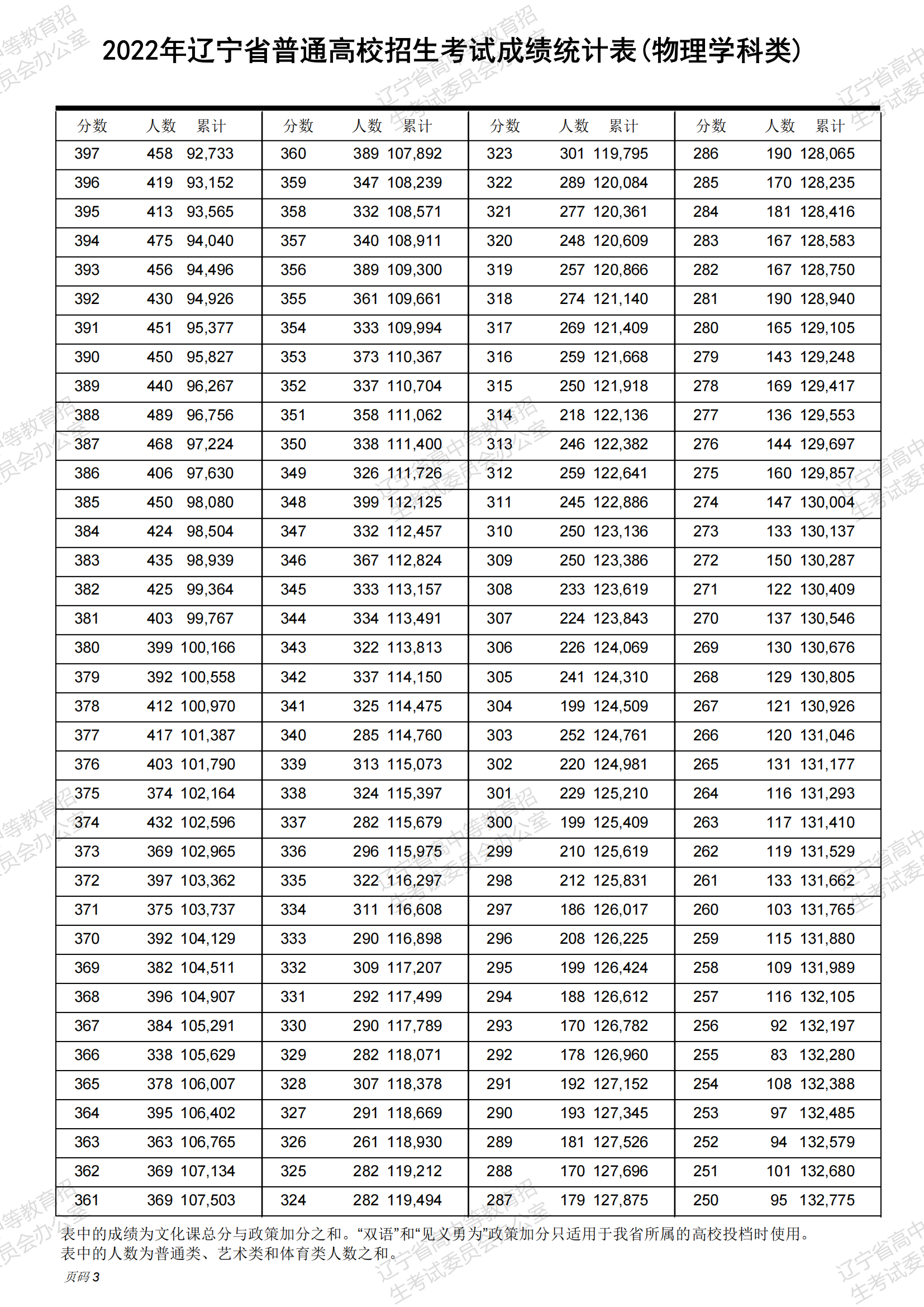 2023全国逾期人数统计