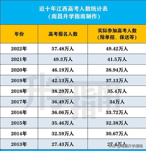 2023全国逾期人数统计