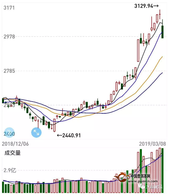 2011年大益普洱茶价格走势分析，购买时应考虑哪些因素？