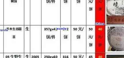 2011年的大益普洱茶100克茶饼多少钱-2011年大益普洱茶价格