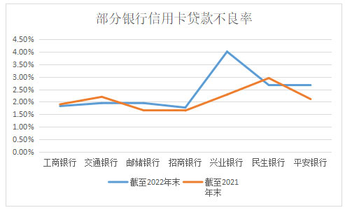 中国信用卡逾期现象揭秘：2022年逾期率、原因及影响全面分析