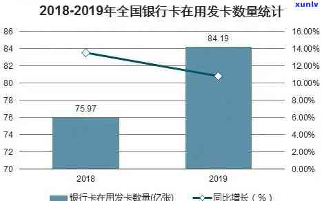 全面解析2020年全国信用卡逾期数据：逾期人数、原因及应对策略