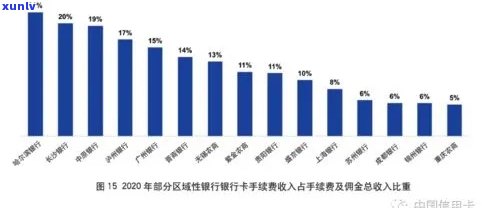 全面解析2020年全国信用卡逾期数据：逾期人数、原因及应对策略