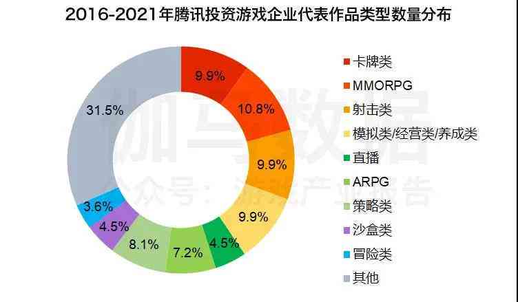 2021年中国信用卡逾期人数统计：总逾期人数、逾期总金额与去年对比