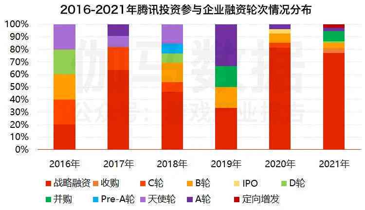 2021年中国信用卡逾期人数统计：总逾期人数、逾期总金额与去年对比