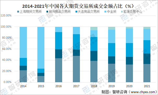 2021年中国信用卡逾期人数统计：总逾期人数、逾期总金额与去年对比