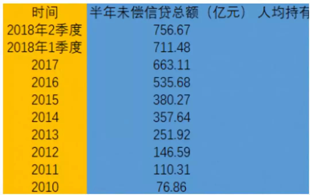 现在全中国信用卡逾期有多少人-现在全中国信用卡逾期有多少人被起诉