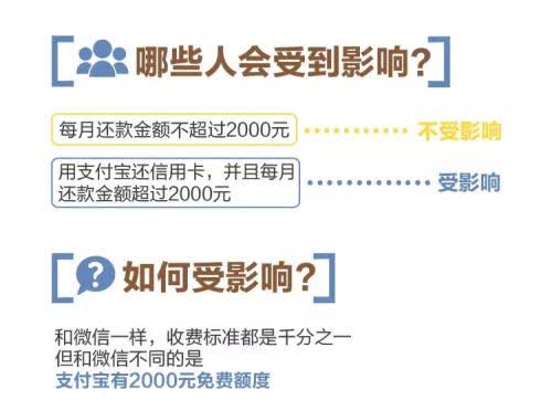 如何在信用卡还款期限内完成还款？掌握这些技巧帮你确定