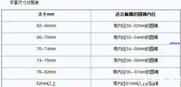 玉镯克数选择：大尺寸还是小尺寸？全面分析与建议