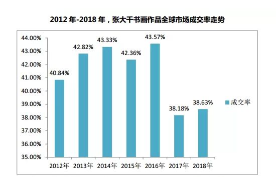 荣宝斋拍卖保真度详解：如何确保艺术品的真实性和价值？