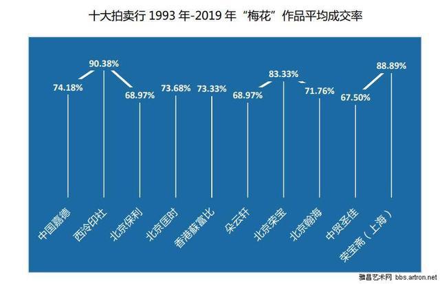 荣宝斋拍卖保真度详解：如何确保艺术品的真实性和价值？