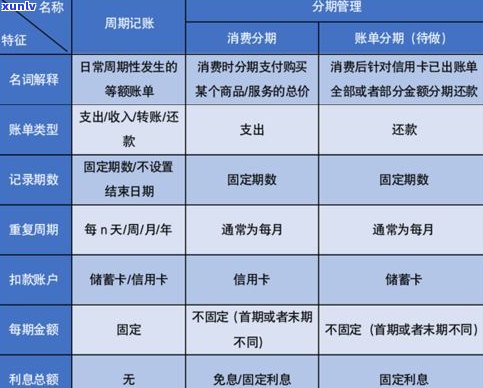 信用卡个性化分期还款：全面解析与操作指南