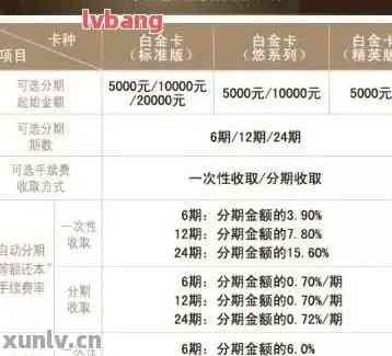 全面了解个性化信用卡分期还款协议：条款、条件、优缺点及其适用范围