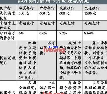 全面了解个性化信用卡分期还款协议：条款、条件、优缺点及其适用范围