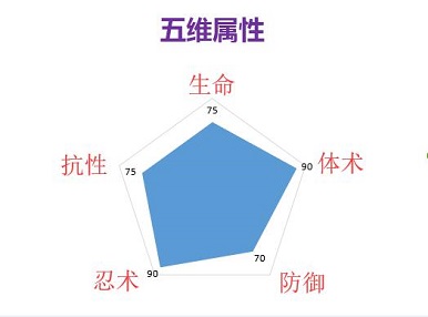 生命之叶：全面解构、功效、用途与安全性分析