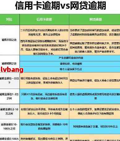 信用卡协商成功二次逾期几天