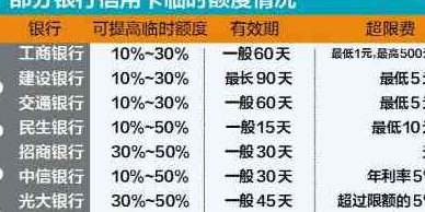 信用卡还款次数及时间限制：一天可以还款几次？还款最晚时间是什么时候？