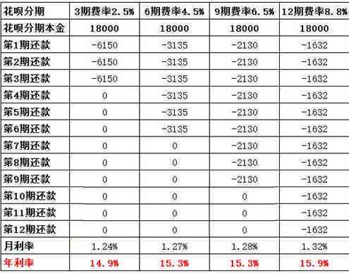 农行还款宽限期算法解析：几天可以还款？如何计算？