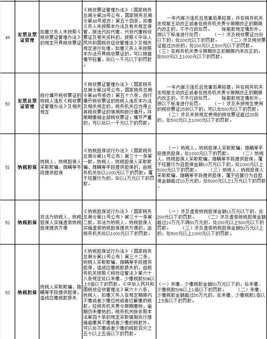 深圳个体户纳税申报逾期怎么办：相关手续和罚款解析