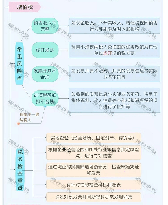 深圳个体户纳税申报逾期怎么办：相关手续和罚款解析