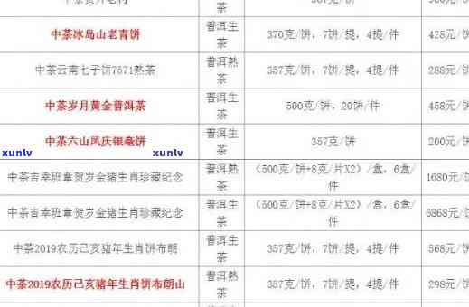 '老曼峨普洱茶价格2019年表，包括各年份的价格信息。'