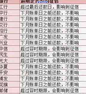 中信信用卡逾期8天还款：了解更低还款额度及逾期后果，如何避免信用损失？