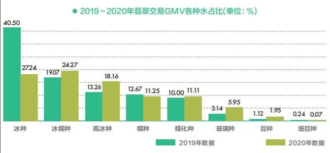 贵翠收藏价值分析：稀有性、历史背景与市场趋势