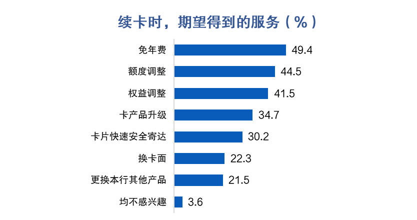 信用卡不续卡影响还款吗