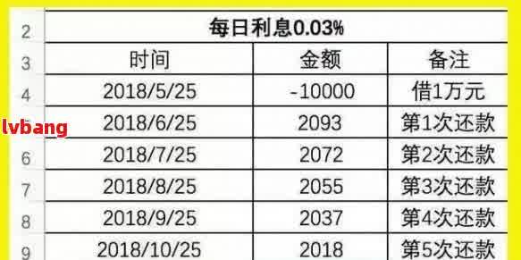 网贷4折还款真的可行吗？如何操作？全面解析还款步骤与注意事项