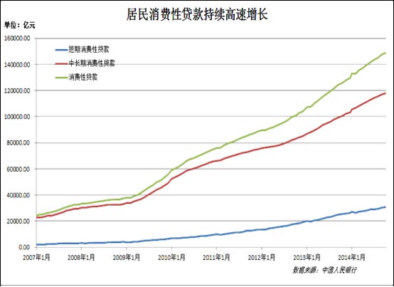 网贷4折还款：现在的机会与挑战