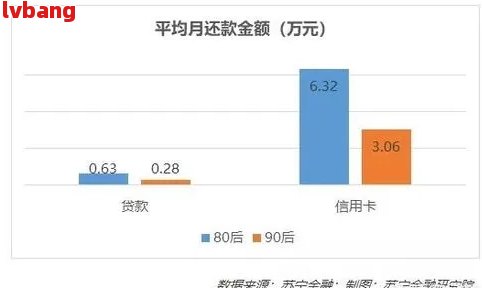 网贷4折还款：现在的机会与挑战