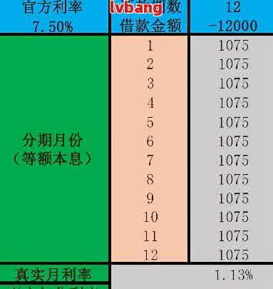 网贷分期还款方式及期限选择分析