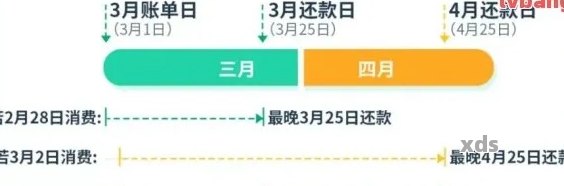 信用卡还款日到底是每月的18号吗？解答所有关于信用卡还款日期的疑问