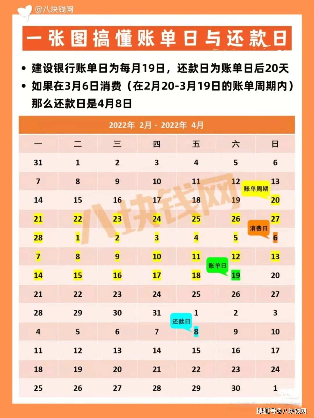 信用卡还款日是每月的十八号