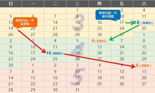 信用卡还款日是每月的十八号