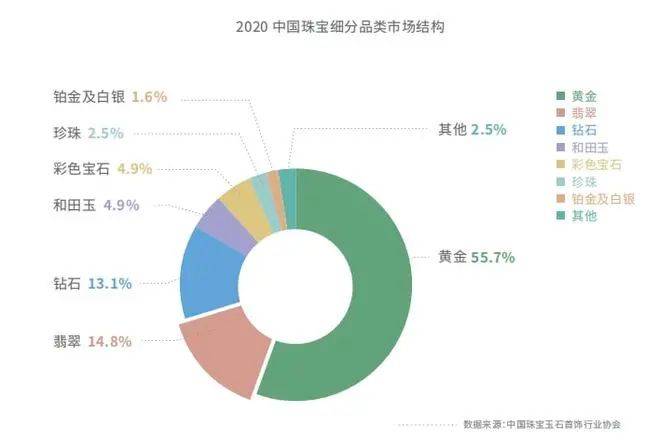 翡翠和田玉的全球市场流通性：了解产地、品质与价格影响因素