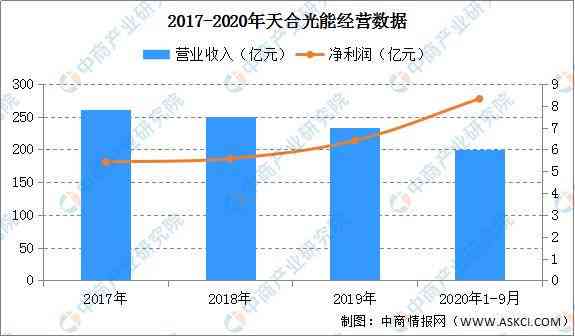 新新疆和田地区籽玉的现在市场趋势及其投资前景分析