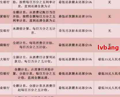 广发精彩贷还款指南：如何制定还款计划，逾期处理及更多关键信息