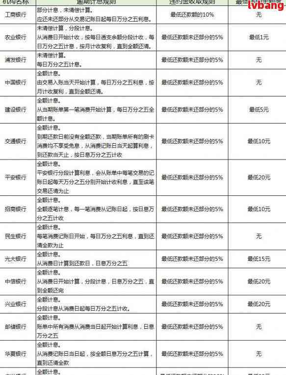 广发精彩贷还款指南：如何制定还款计划，逾期处理及更多关键信息