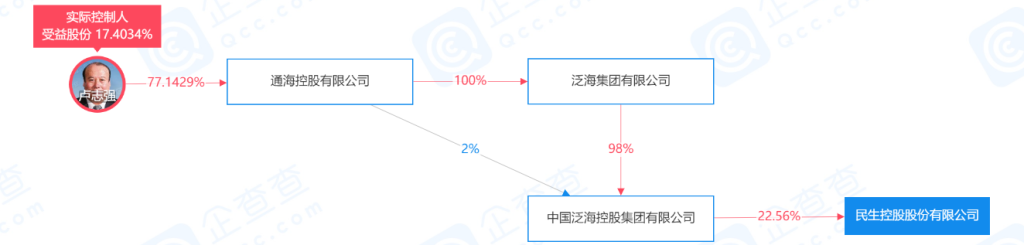 全面了解泛海民生财富逾期产品兑付流程：从申请到处理的详细步骤和注意事项