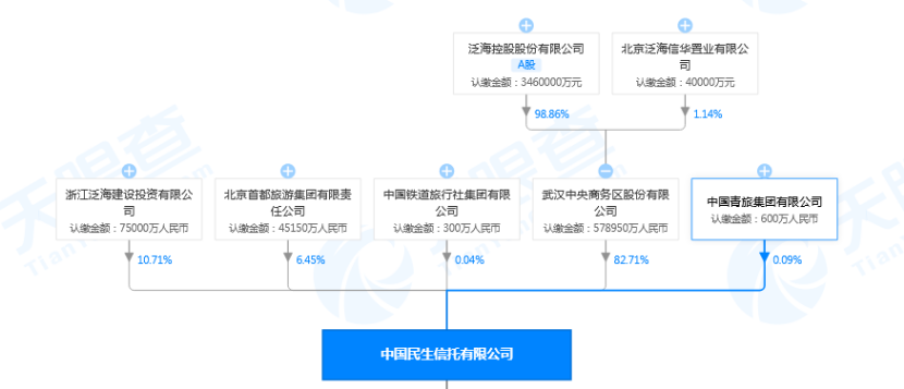 民生财富泛海尊兑付方案2号：尊享权益详细解析