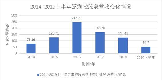 新 不顾民生需求，泛海公司大量转让财富引争议