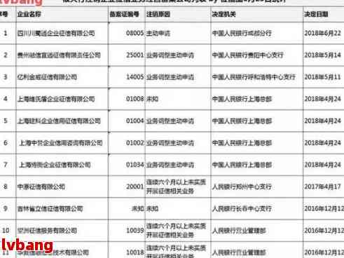 信用卡逾期被注销怎么查欠款余额明细，如何恢复？