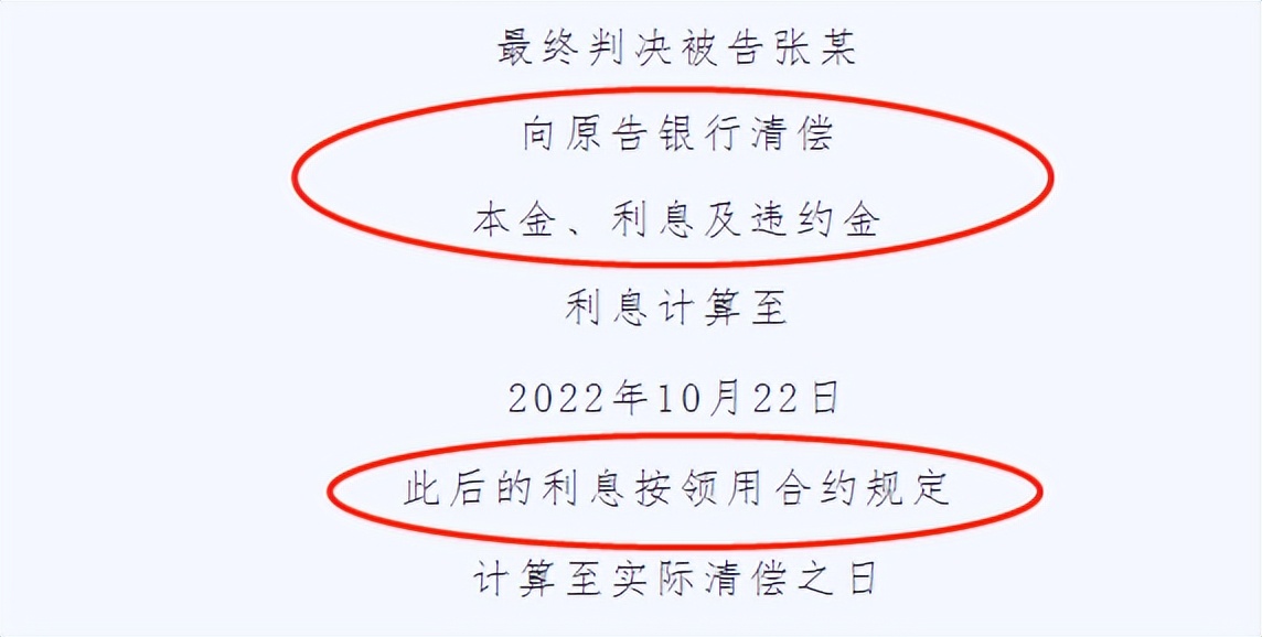 法务协商还款：真实性、可靠性和必要性分析