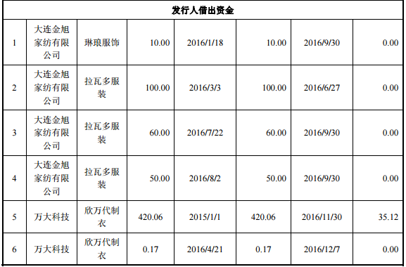 如何婉言拒绝女友借钱要求，避免财务纠纷？