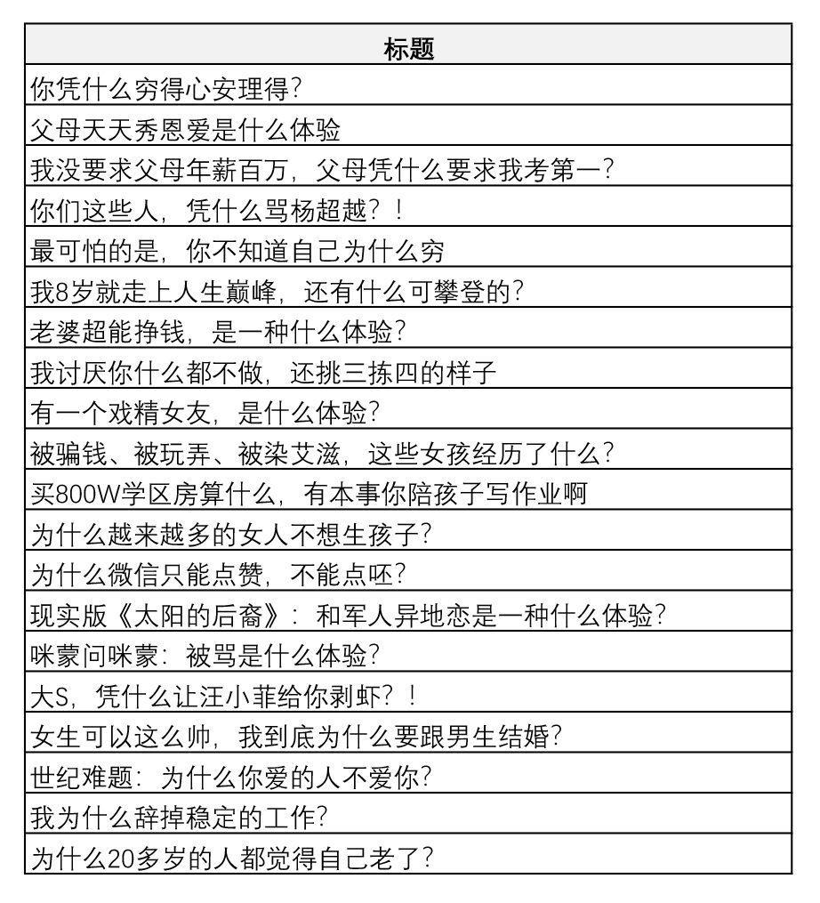 好的，我可以帮你创建一个新标题。请告诉我你想加入的关键词。