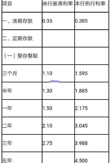 定期存款逾期支取利息计算方法与标准