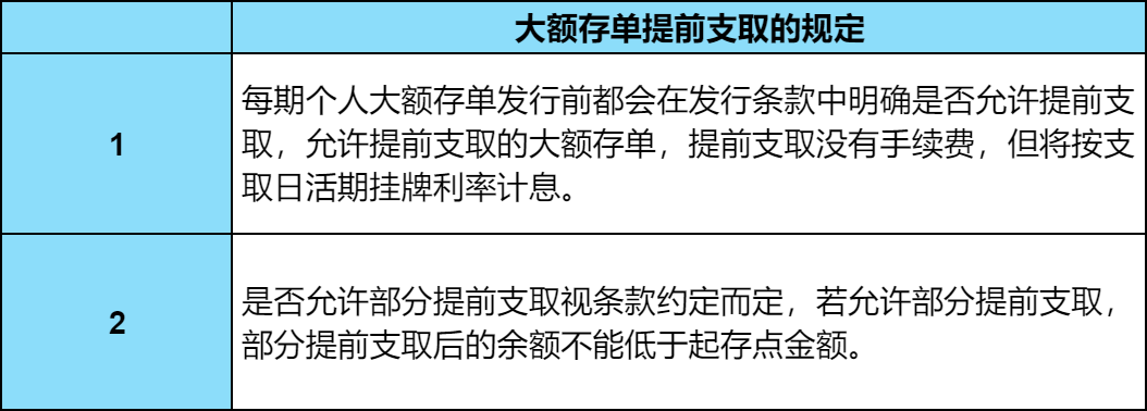 定期存款到期半年后取款，利息如何计算？提前支取与逾期取出有何区别？