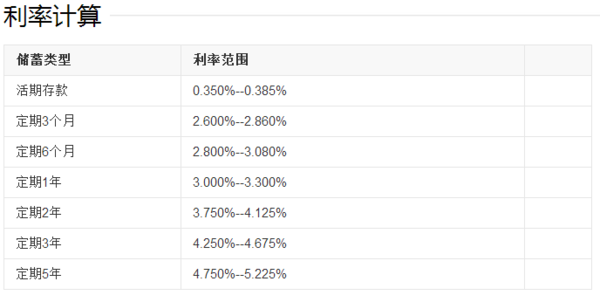 定期存款到期半年后取款，利息如何计算？提前支取与逾期取出有何区别？